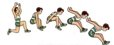 http://www.tutorialolahraga.com/2015/11/teknik-lompat-jauh-gaya-jongkok.html