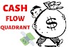 Cash Flow Quadrant: Everything You Need To Know!