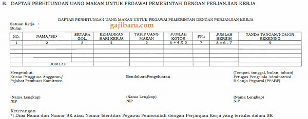 Inilah Ketentuan Pembayaran Uang Makan Terbaru Berdasarkan 