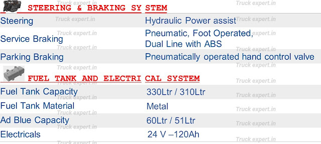 Bharat Benz 4228R   Steering System, Bharat Benz 4228R  Braking System, Bharat Benz 4228R  Service brake details, Bharat Benz 4228R  Braking System Details, Bharat Benz 4228R  Fuel Tank Capacity, Bharat Benz 4228R  Fuel Tank Material, Bharat Benz 4228R  Adblue tank Capacity, Bharat Benz 4228R  Adblue Capacity, Bharat Benz 4228R  Electrical System, Bharat Benz 4228R  Alternator details, Bharat Benz 4228R  Battery details, Bharat Benz 4228R   Battery Used, Bharat Benz 4228R  Battery Voltage, Bharat Benz 4228R  Voltage of battery,