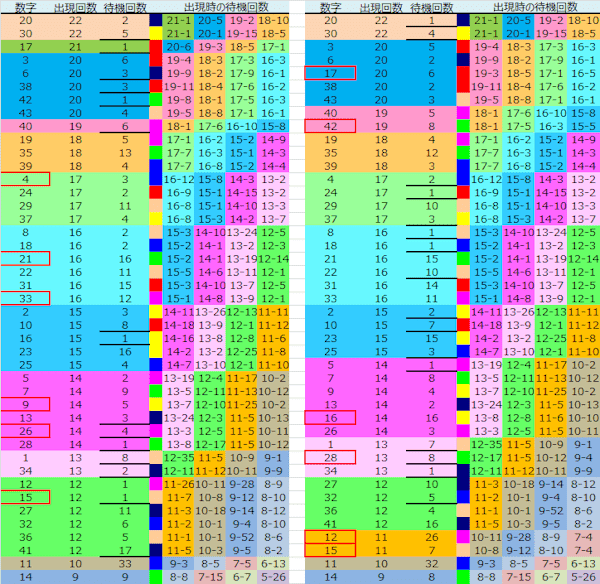 ロト予想 ロト765 Loto765 結果