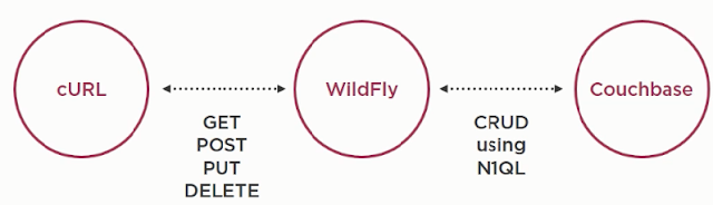 Building Multi-container application using Docker Compose