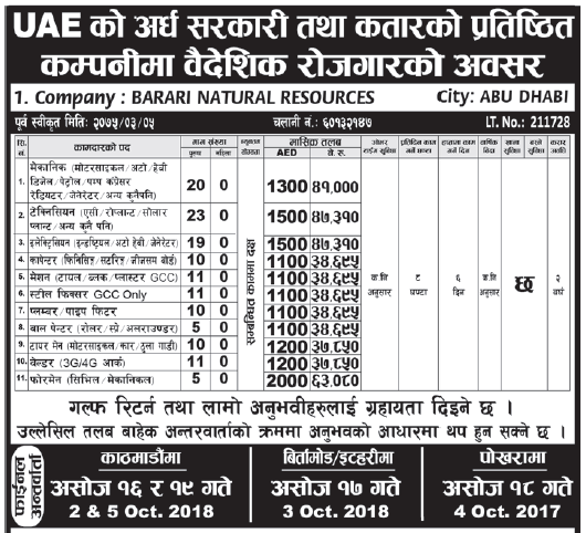 Jobs in UAE and Qatar for Nepali, Salary Rs 63,080