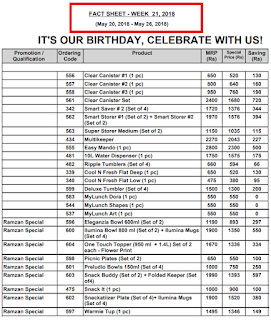 upperware India Fact Sheet Week 21 2018 – May 20th 2018 – MAY 26th 2018/ Tupperware 21 week Fact Sheet 2018