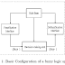 eFLL - Uma Biblioteca Fuzzy para Arduino e Sistemas Embarcados