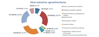 asesores económicos independientes 205-9 Francisco Javier Méndez Lirón