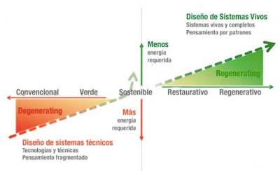 https://www.linkedin.com/pulse/prop%C3%B3sito-en-organizaciones-vivas-jos%C3%A9-luis-ulises-escorihuela/