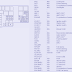 2010 Mazda 3 Fuse Box Diagram