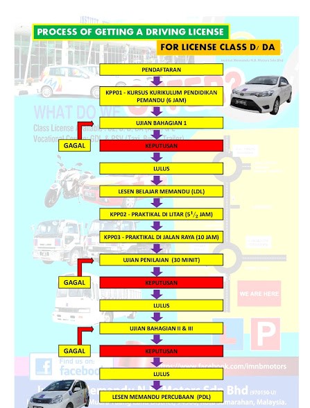 belajar memandu di shah alam