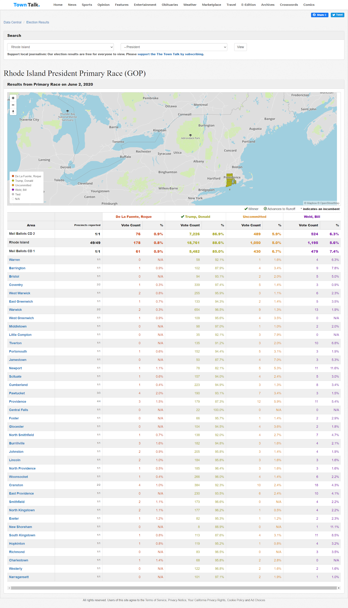 Rhode Island Election Results 2020