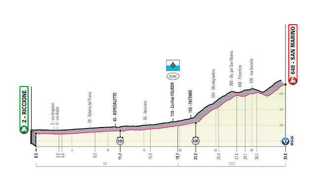Cronometro Riccione San Marino Giro d'Italia 2019