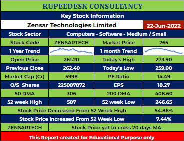 ZENSARTECH Stock Analysis - Rupeedesk Reports