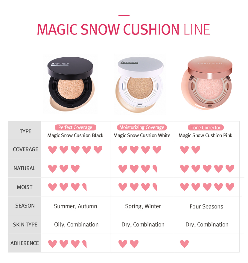 Every post has its own story: APRIL SKIN Magic Snow 