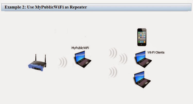 How to Share PC’s Internet Connection through WiFi