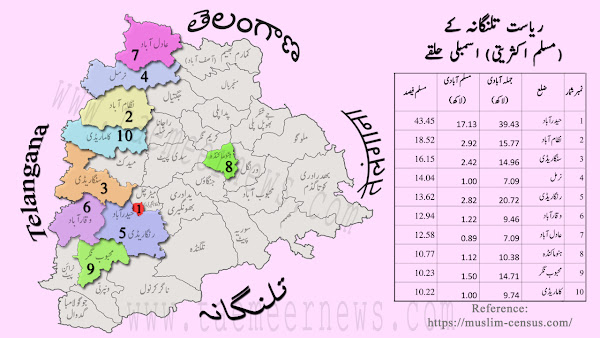 telangana-muslims-majority-assembly-constituencies