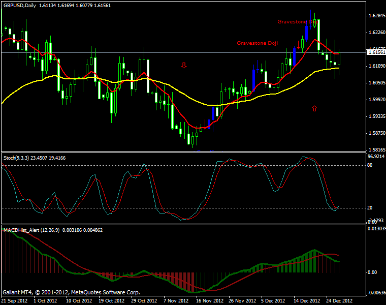 Exchange Rates Today : Is Pipeline Forex The System For You