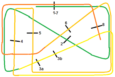 parcours barres au sol