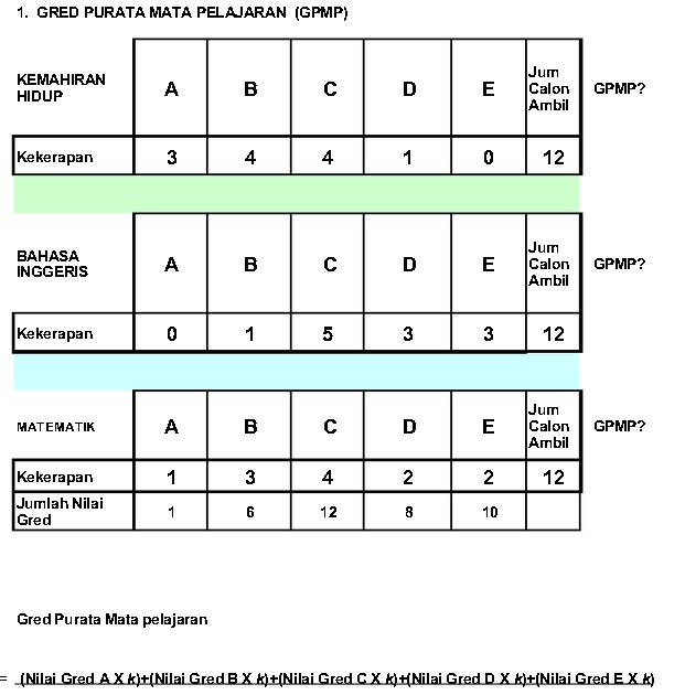 Gred Permakahan UPSR / PMR / SPM  Nota smiaak Online