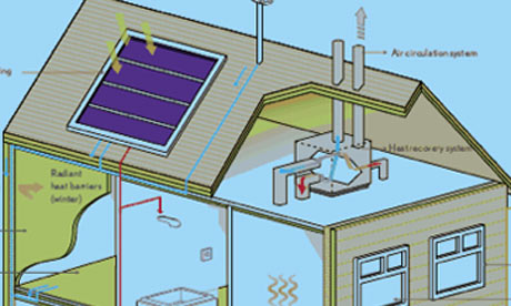 Eco Friendly House Eco House Plans for 2012