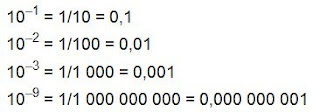 potencias de 10 negativas