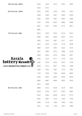 Off : Kerala Lottery Result 04.05.2022 AKSHAYA AK 547 Winners List