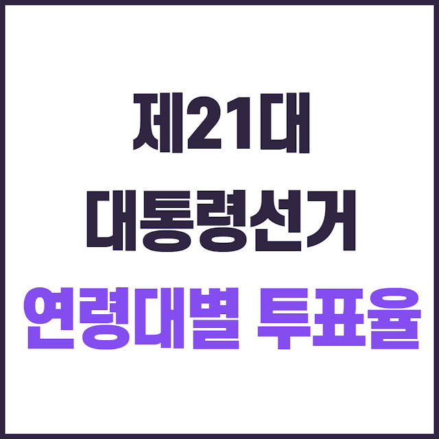 2025년 제21대 대통령선거 연령대별 투표율