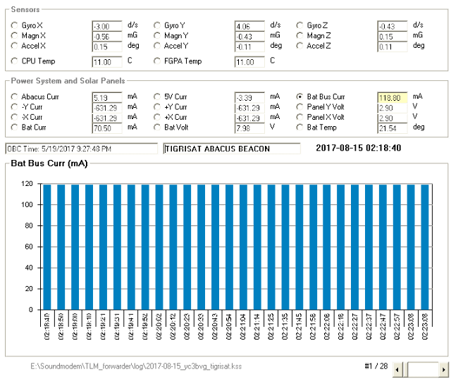 TigriSat 9k6 Telemetry  02:19 UTC over Indonesia