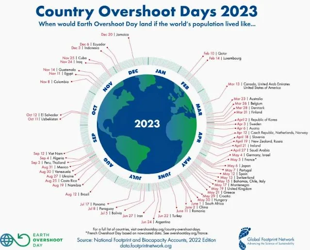 Día del Sobregiro en el 2023