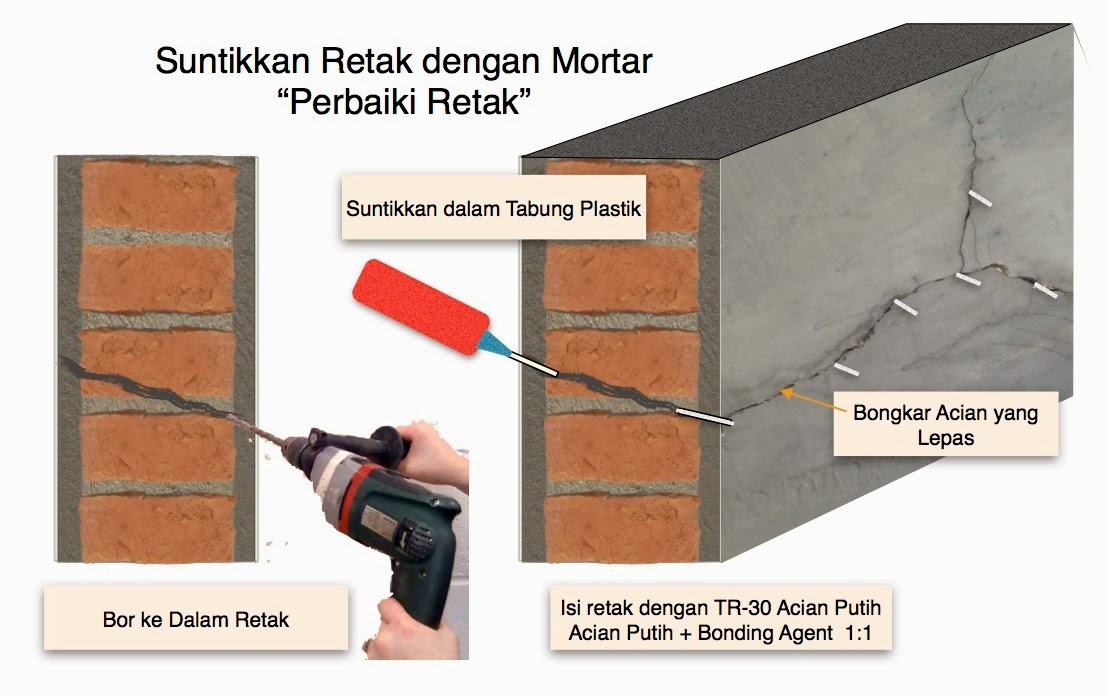 Mortar Tiga Roda Indonesia Perbaikan Kerusakan dari Gempa
