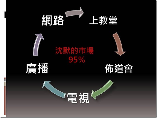 投影片10