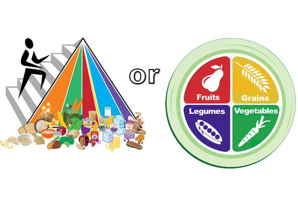 usda food pyramid 2011. Vegetarian Food Pyramid.