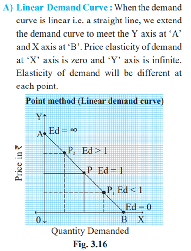 Point method or Geometric Method