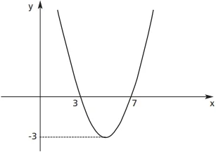 cefet