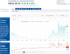 SRAX・1年チャート