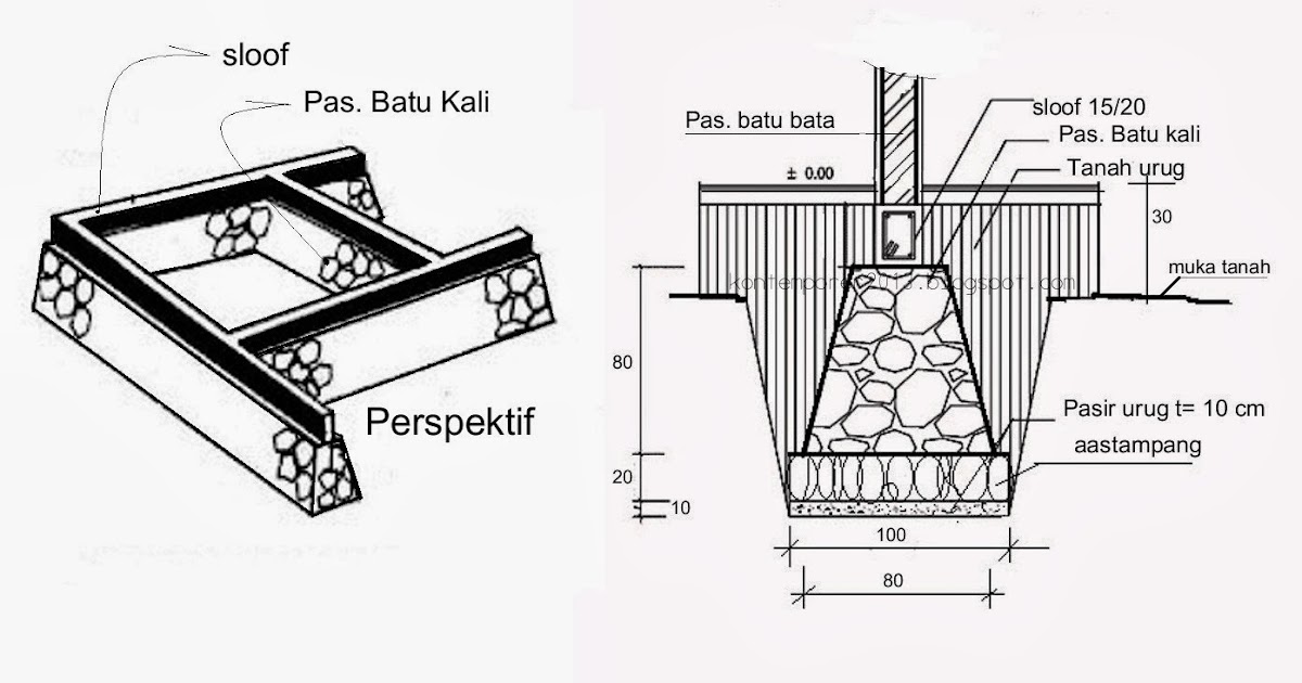 blogger arsitektur Mengenal Jenis Jenis Pondasi Bangunan