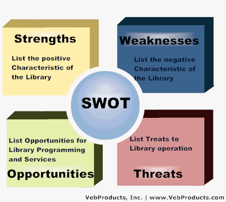 SWOT Analizi Nedir?-İnsan Kaynakları Yönetimi