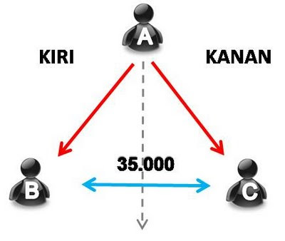 e-ganesha GES bonus pasangan