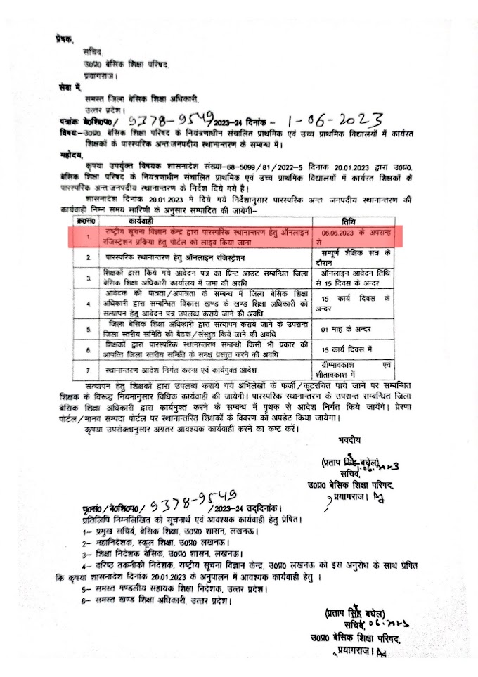 उ०प्र०, बेसिक शिक्षा परिषद के नियंत्रणाधीन संचालित प्राथमिक एवं उच्च प्राथमिक विद्यालयों में कार्यरत शिक्षकों के पारस्परिक अन्तःजनपदीय स्थानान्तरण के सम्बन्ध में।