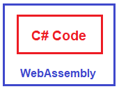 What is WebAssembly?