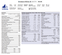 Invesco China Fund