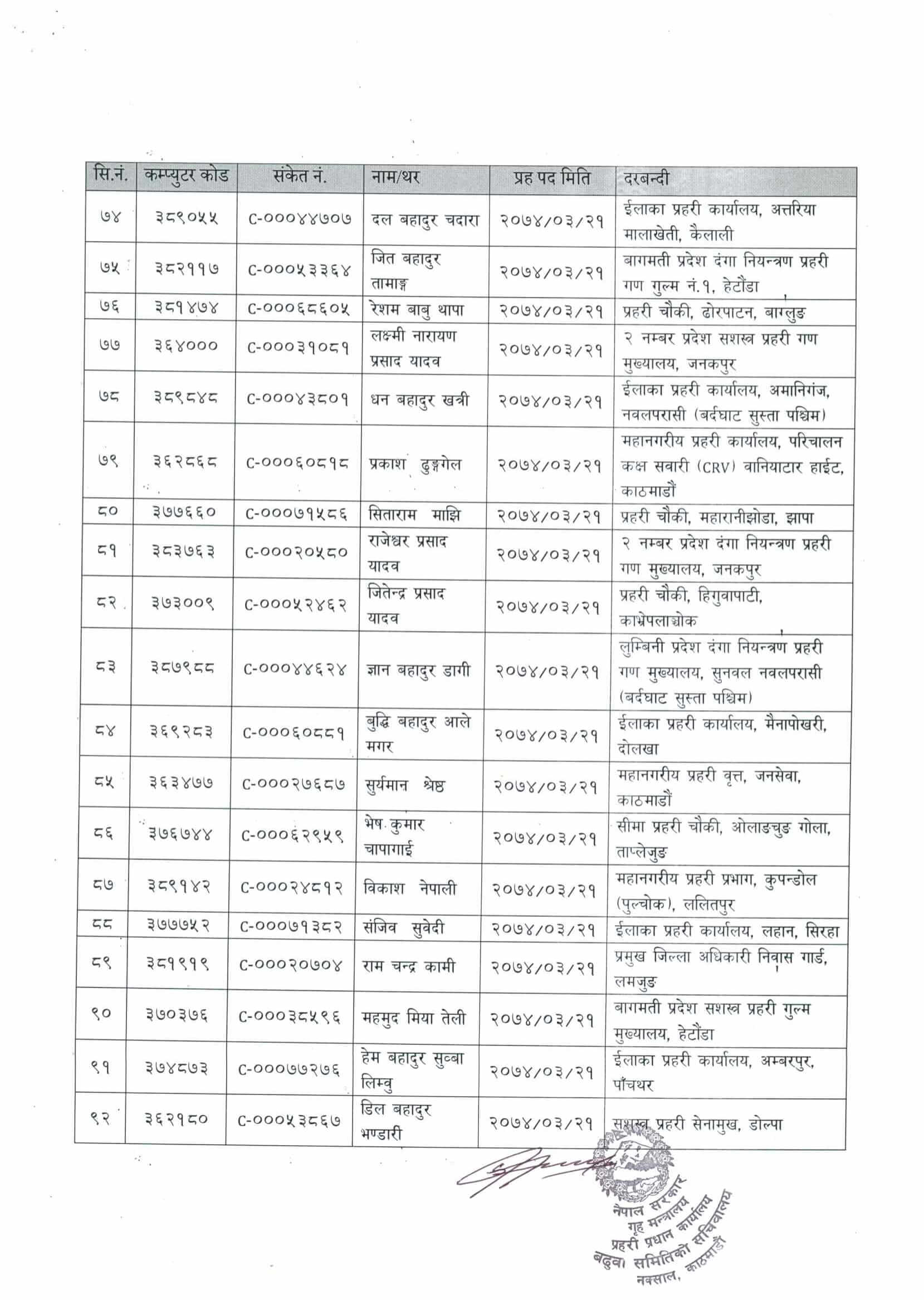 Nepal Police SHC 2078-12-14 Promotion Recommend List