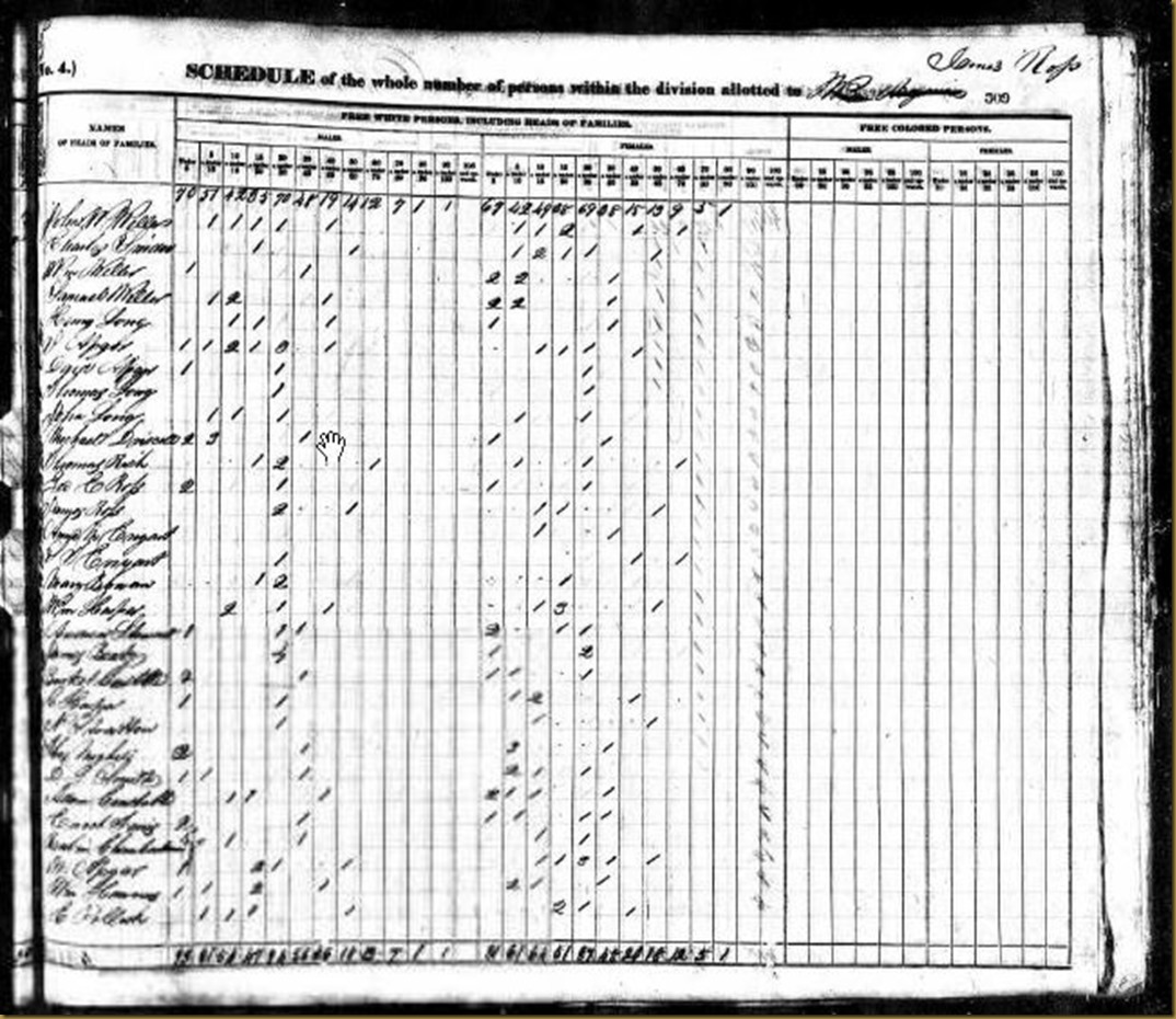 Catherine Harper 1840 U.S. Federal Census, Symmes Twp,HamiltonCo,OH