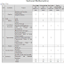 Matrices 