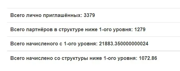 Реферальная статистика WiseDeposit