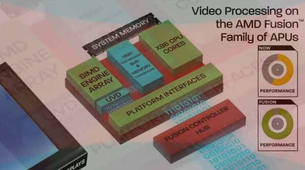 AMD A8 3510MX vs Intel Core i7 2630QM