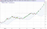 wheat futures price, forex