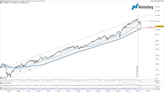 NASDAQ