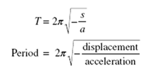 Simple Harmonic Motion equations8-42-54 PM