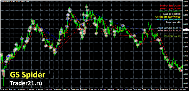 GS Spider 2021 - новый улучшенный форекс робот с доходностью до 300% в месяц! (Andrey Almazov)