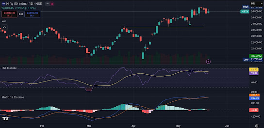 Nifty 50 Technical Outlook: Caution Ahead as Momentum Cools — Key Levels to Watch